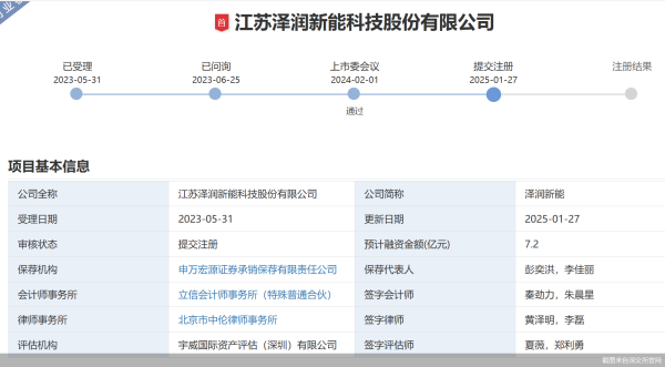证券配资服务网 “逆势”闯关IPO 光伏企业泽润新能上市有戏吗