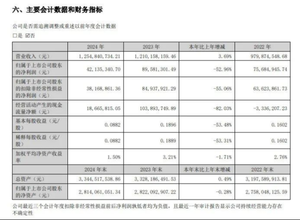 十大股票配资公司 省内守不住、省外拓不开，“高二生”天佑德酒能考上大学吗？